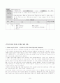 [영어과 수업지도안]  8. How  Much  Is  It 7페이지