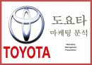 도요타 TOYOTA 성공요인및 SWOT분석* 도요타 마케팅전략과 4P전략분석* 도요차 향후전망연구 PPT 1페이지