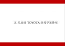 도요타 TOYOTA 성공요인및 SWOT분석* 도요타 마케팅전략과 4P전략분석* 도요차 향후전망연구 PPT 8페이지