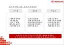도요타 TOYOTA 성공요인및 SWOT분석* 도요타 마케팅전략과 4P전략분석* 도요차 향후전망연구 PPT 9페이지