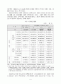 [사회복지법제연구] 장애인차별금지법 제정에 관한 고찰 4페이지
