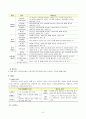 [사회복지법제연구] 국민연금법 6페이지
