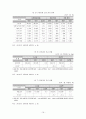 [사회복지법제연구] 산업재해보상보험법 16페이지