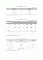 [사회복지법제연구] 산업재해보상보험법 18페이지