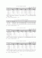 [사회복지법제연구] 산업재해보상보험법 19페이지