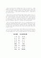 [문화코드와 콘텐츠] 포스트모더니즘과 문학 - 포스트모더니즘과 2000년대 한국에서의 일본소설 인기 연계 분석 - 5페이지