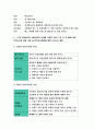 보건교육A형-아동/지역노인의 가정 내 안전사고예방교육, 선택대상에 대한 인구사회적특성 기술,그린의 PRECEDE-PROCEED 모형적용,학습지도계획서-방송통신대 2018 보건교육A 9페이지