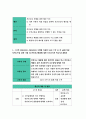 보건교육A형-아동/지역노인의 가정 내 안전사고예방교육, 선택대상에 대한 인구사회적특성 기술,그린의 PRECEDE-PROCEED 모형적용,학습지도계획서-방송통신대 2018 보건교육A 12페이지