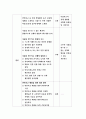 보건교육A형-아동/지역노인의 가정 내 안전사고예방교육, 선택대상에 대한 인구사회적특성 기술,그린의 PRECEDE-PROCEED 모형적용,학습지도계획서-방송통신대 2018 보건교육A 13페이지