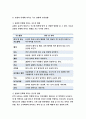 기초간호과학-종양이 인체에 미치는 국소영향과 전신영향종양의병기TNM분류방법혈액응고과정의3단계범발성혈관내응고증후군(DIC)의 발생기전DIC관련 혈액검사-기초간호과학 2018 4페이지