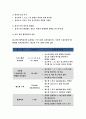 기초간호과학-종양이 인체에 미치는 국소영향과 전신영향종양의병기TNM분류방법혈액응고과정의3단계범발성혈관내응고증후군(DIC)의 발생기전DIC관련 혈액검사-기초간호과학 2018 9페이지