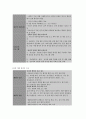 방송대 보건교육 A형 아동(영유아)의 가정 내 안전사고 예방교육 8페이지