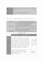 방송대 보건교육 A형 지역 노인의 안전사고 예방 교육 10페이지