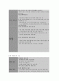 방송대 보건교육 C형 직장 여성(간호사) 직무스트레스 예방교육 6페이지