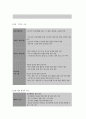방송대 보건교육 D형 청소년(고등학생)의 흡연예방 교육 7페이지