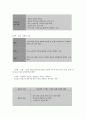 방송대 보건교육 D형 청소년(고등학생)의 흡연예방 교육 9페이지