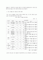 국제경영학)미국 트럼프 정부의 무역정책이 향후 한국 기업에게 어떠한 영향을 미칠 것인지 분석하시오 6페이지