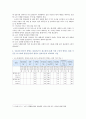 [생애주기영양학] 노인기에는 생리적 기능과 일상 활동량이 감소 올바른 영양관리 방법 2015년 한국인 영양소 섭취기준 65세 이상 노인 19~29세 성인의 영양소 섭취기준 비교 9페이지