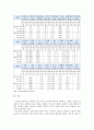 [생애주기영양학] 노인기에는 생리적 기능과 일상 활동량이 감소 올바른 영양관리 방법 2015년 한국인 영양소 섭취기준 65세 이상 노인 19~29세 성인의 영양소 섭취기준 비교 10페이지