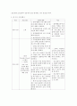 보건교육)초중고등학생의 흡연예방교육 5페이지