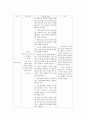 보건교육)초중고등학생의 흡연예방교육 6페이지