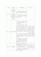 보건교육)초중고등학생의 흡연예방교육 7페이지