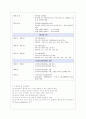 [건강보험론 C형] 우리나라 노인장기요양보험제도에 대하여 약술하시오 3페이지