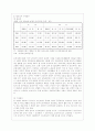 [건강보험론 C형] 우리나라 노인장기요양보험제도에 대하여 약술하시오 4페이지