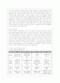 [건강보험론 C형] 우리나라 노인장기요양보험제도에 대하여 약술하시오 10페이지