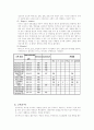 [건강과 간호 PBL] 투상간님을 위한 효과적인 간호 10페이지