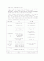 [건강과 간호 PBL] 투상간님을 위한 효과적인 간호 15페이지