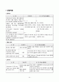 [건강과 간호] 투상간 package2 시나리오 (근육주사 정맥주사 피하주사 병원감염 MRSA 욕창) 37페이지