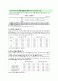 [고급사회복지세미나] 소득수준에 따른 교육의 불평등 9페이지