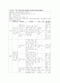 방송통신대학교 보건교육 중간과제-금연교육 7페이지