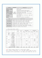 [교육과정 및 평가] 상업교육의 문제점 및 개선방안 7페이지