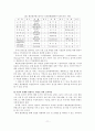 [교육과정 및 교육평가] 해운대관광고등학교의 교육과정 제고 11페이지