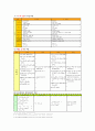 [교육과정 및 평가] 음악과 교육과정에 대한 검토 - 초등학교 음악 교육과정 내용 중심으로 4페이지