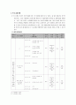[노인레크레이션] 드라마 드림 -당신에게 삶을 드립니다 (노인 여가 프로그램) 6페이지