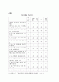 [노인레크레이션] 드라마 드림 -당신에게 삶을 드립니다 (노인 여가 프로그램) 14페이지