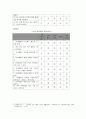 [노인레크레이션] 드라마 드림 -당신에게 삶을 드립니다 (노인 여가 프로그램) 15페이지