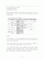 [노인건강 관리론] 알츠하이머와 파킨슨병의 임상 운동적 접근 30페이지