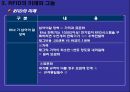 [물류학 원론] 유비쿼터스 물류에 대한 환상과 현실 17페이지