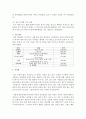(문화산업과 문화기획 공통) 문화예술에 대한 다양한 지원제도에 대한 다양한 지원 프로그램 중 하나를 골라 지원을 신청하는 기획서를 마련해 보십시오 이 기획서에는 하고자 하는 기획 6페이지