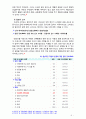 [2018 생활과건강 공통] 1) 자신이 수행하고 있는 건강한 생활양식(3가지 이상)의 구체적인 내용 2) 1)에서 제시한 건강한 생활양식(3가지 이상) 각각의 효과[인용표기] 5페이지