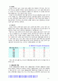 [2018 생활과건강 공통] 1) 자신이 수행하고 있는 건강한 생활양식(3가지 이상)의 구체적인 내용 2) 1)에서 제시한 건강한 생활양식(3가지 이상) 각각의 효과[인용표기] 6페이지
