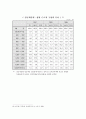 [사회 보장법] 종신고용제와 연봉제 - 연봉제를 중심으로 12페이지