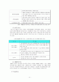 [중소기업 경영론] BBQ에 대한 분석 및 지속성장 전략 12페이지