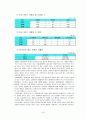 [중소기업 경영론] BBQ에 대한 분석 및 지속성장 전략 16페이지