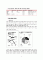 [중소기업 경영론] “코원”에 대한 분석 및 지속성장 전략 15페이지