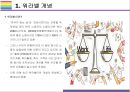 워라밸 개념 현황 해결과제 [워라밸work-life balance일과 삶워라벨YOLO욜로1인가구] 3페이지